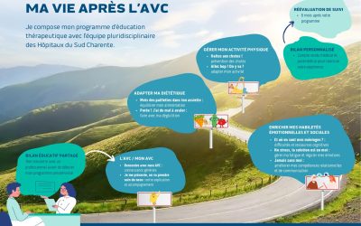 Prise en charge post AVC